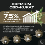 Premium CBD-kukat