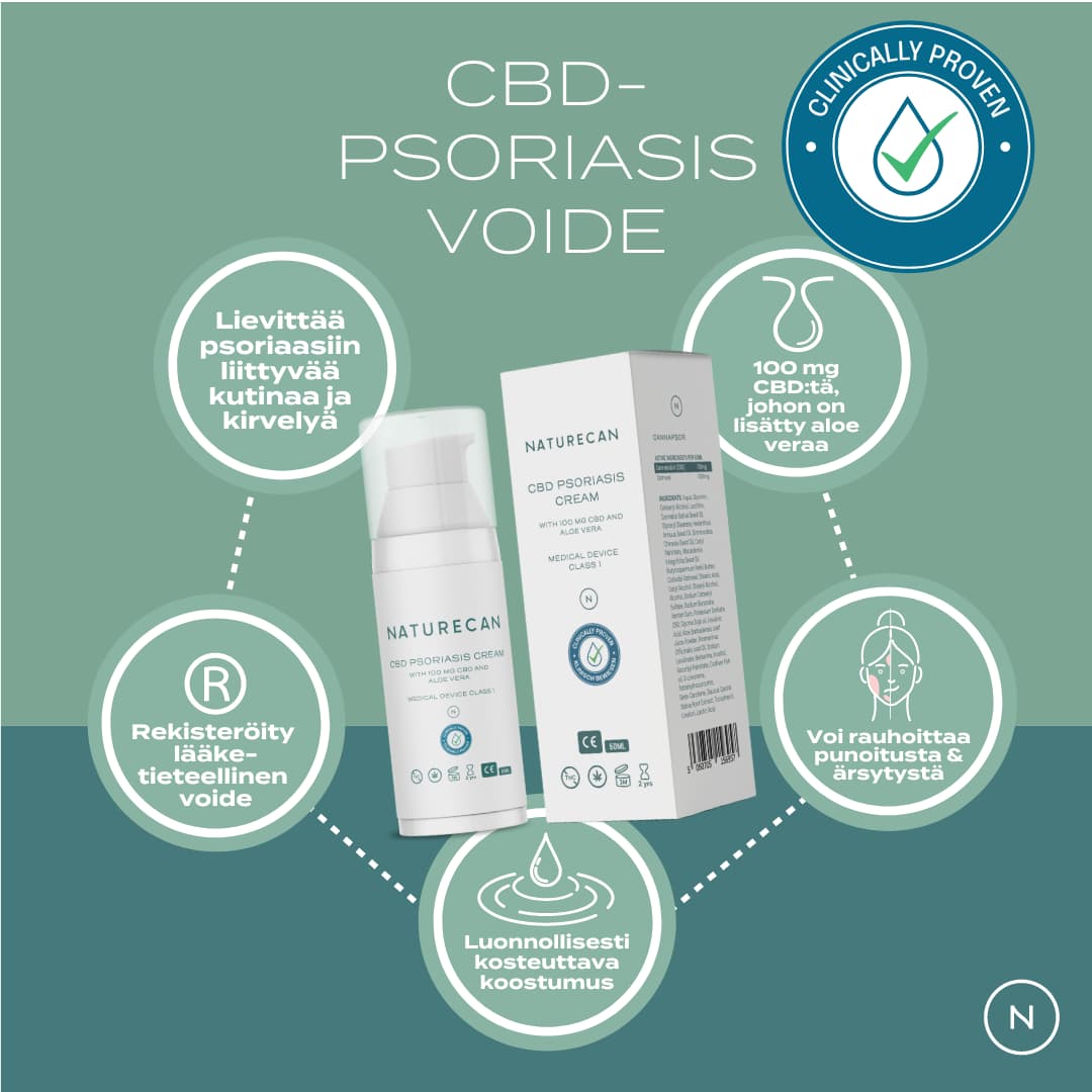 CBD-Psoriasis voide