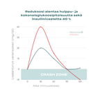 redukoosi vaikutus