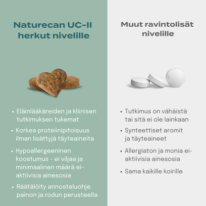 naturecan uc-ii