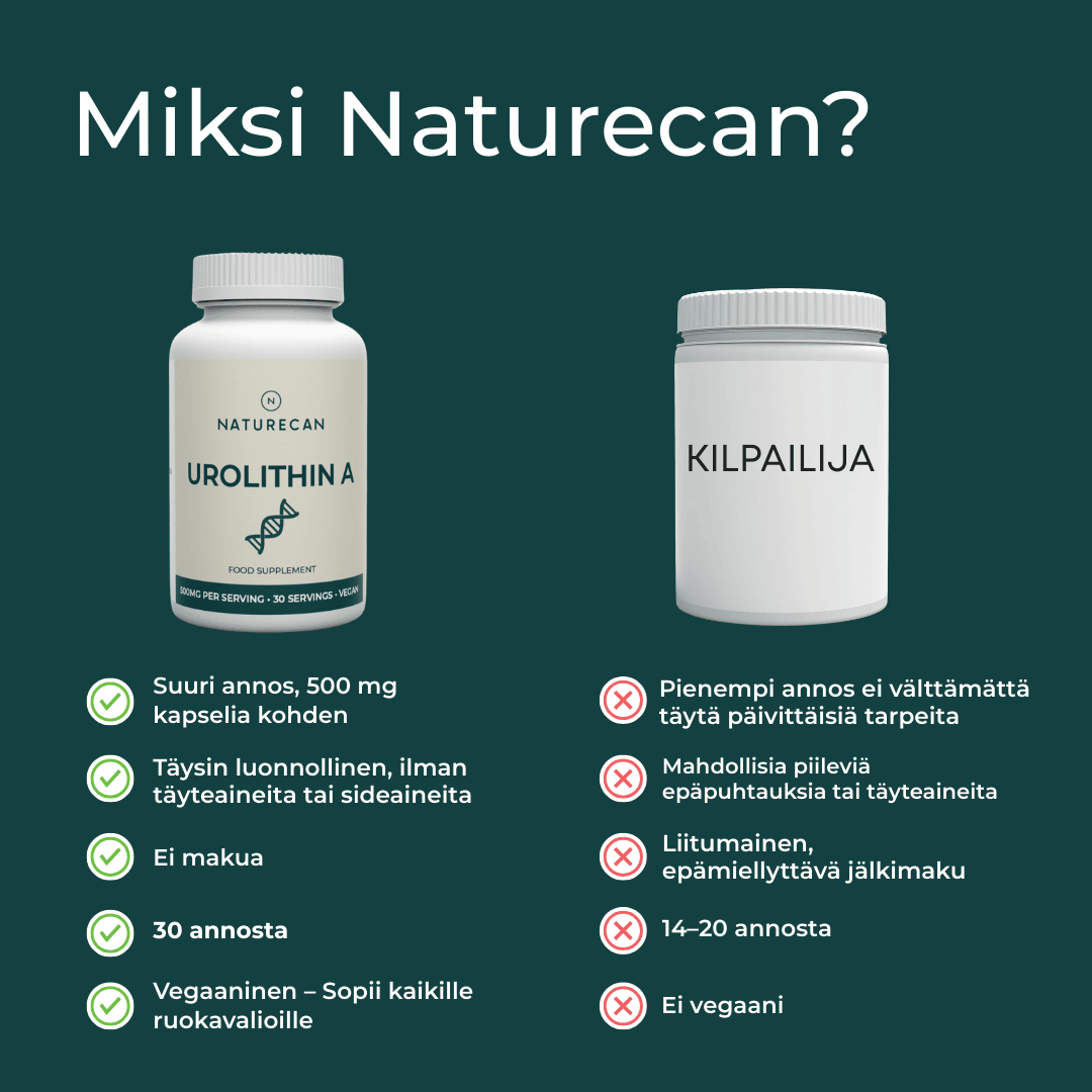 Miksi Naturecanin Urolitiini A
