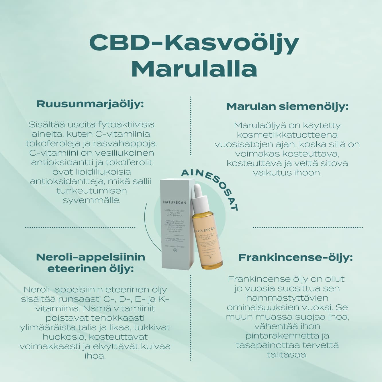 CBD kasvoöljy