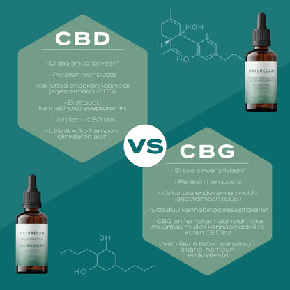 CBD VS CBG öljy erot