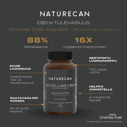 Micellar CBD-kapselit