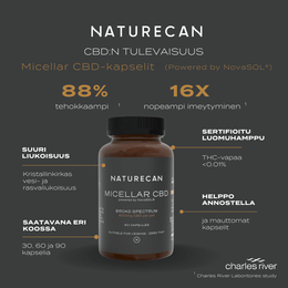 Micellar CBD-kapselit