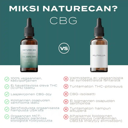 miksi naturecan CBG öljy