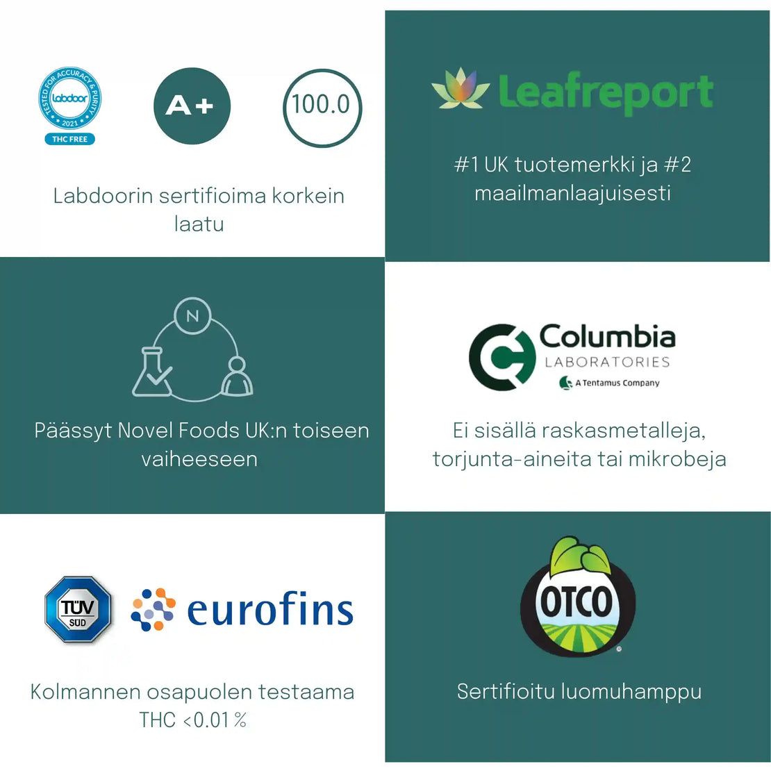 cbd öljy laaduntarkistus