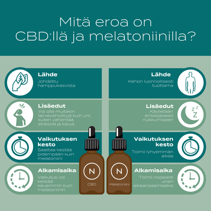 CBD-Öljy Melatoniini