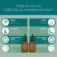 CBD-Öljy Melatoniini