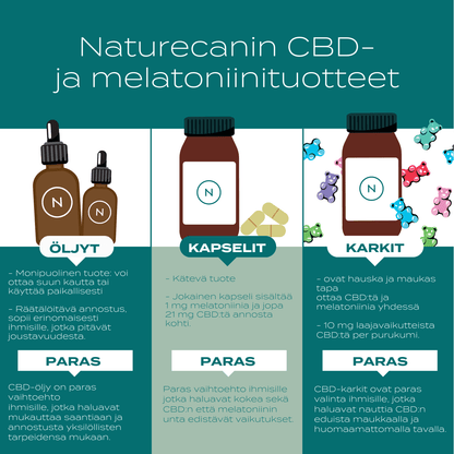 CBD-Öljy Melatoniini