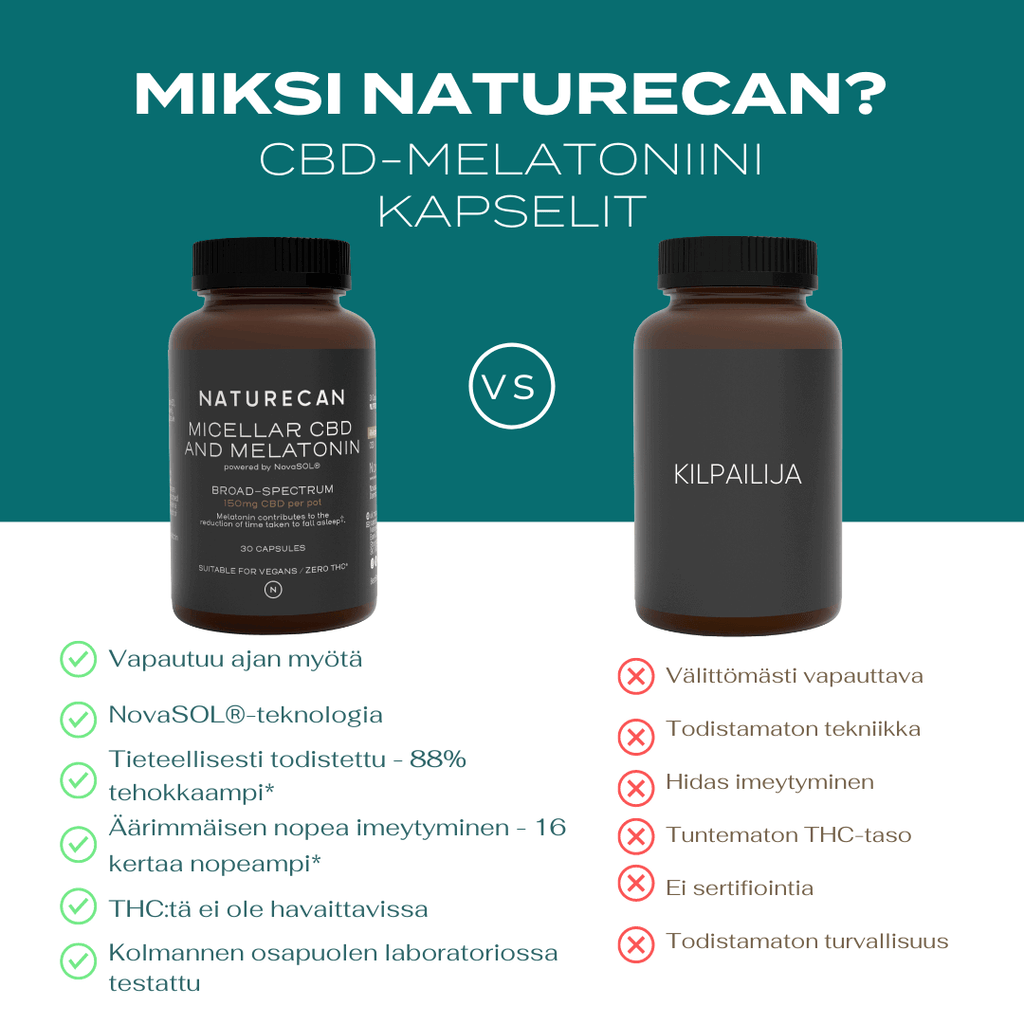 CBD-Melatoniini Kapselit